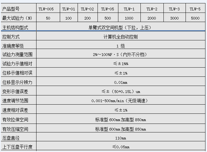 DW-05陶瓷塑料拉力单臂式微机控制电子万能试验机